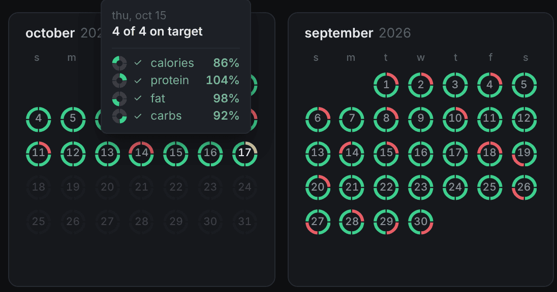 two months of day rings, one showing 4 of 4 on target with each macro's percentage