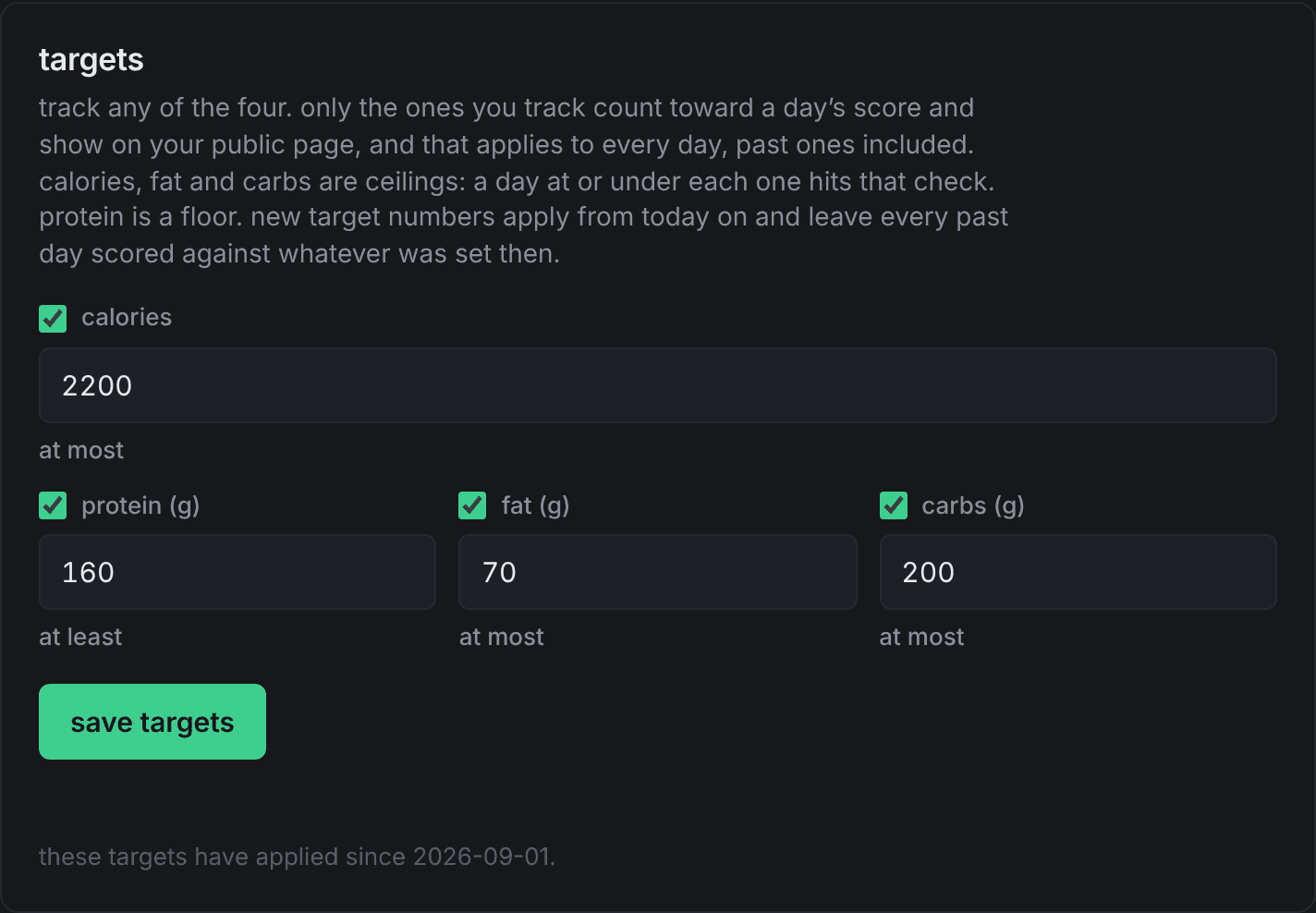 the targets form: calories at most 2,200, protein at least 160g, fat at most 70g, carbs at most 200g